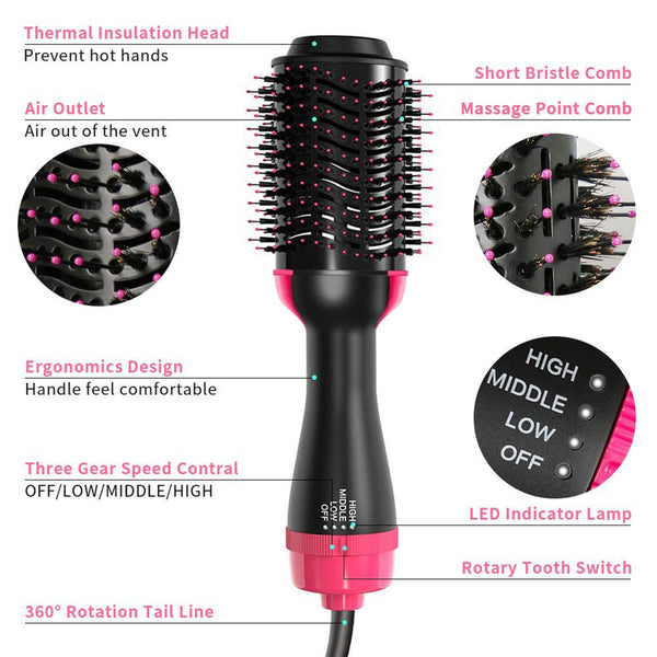 VoluDry - Hair Dryer & Volumizer