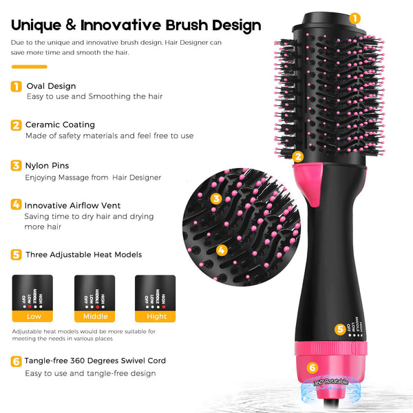 VoluDry - Hair Dryer & Volumizer