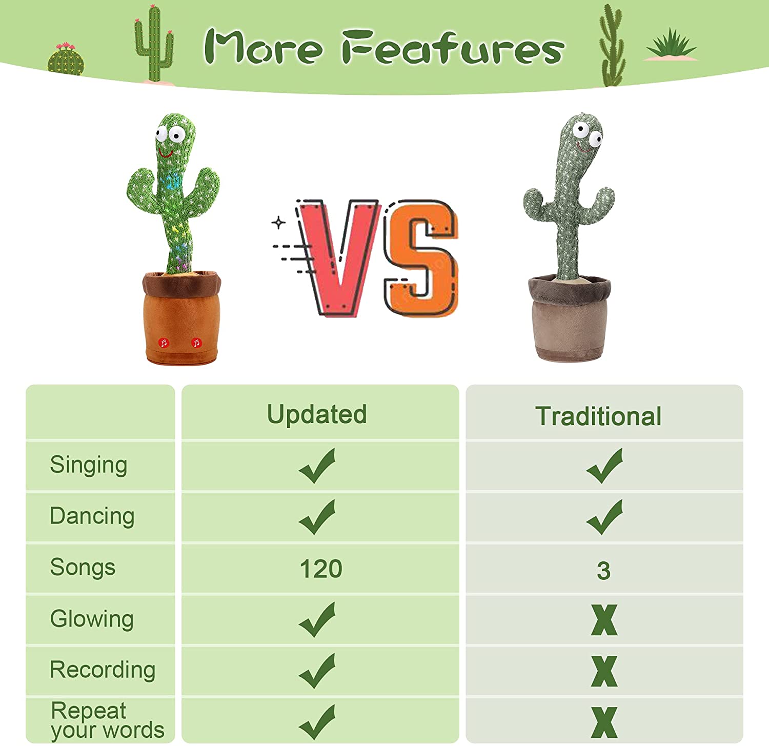 Christmas Gifts  Dancing Cactus Electron Plush Toy Soft Plush Doll Babies Cactus That Can Sing And Dance Voice Interactive Bled